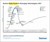 Emerging-Technology-Hype-Cycle-for-2017_Infographic_R6A-1024x866.jpg