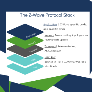 Z-Wave-Source-Code-Stack-Graphic[1].png