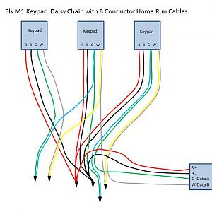 Elk Data Bus Daisy Chain With Home Run Cables