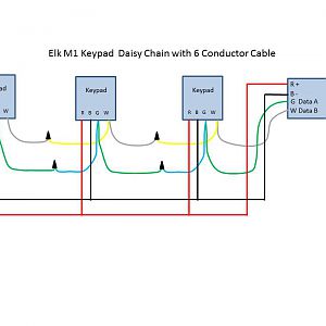 Elk Data Bus Chaining With Home Run Cables Pg 2
