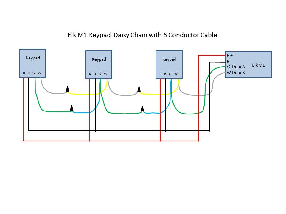 Elk Data Bus Chaining With Home Run Cables Pg 2