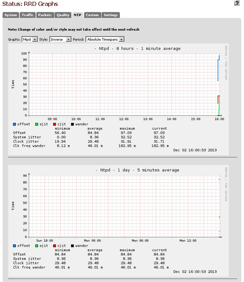 PFSense NTP Update Pages-4-Graphs