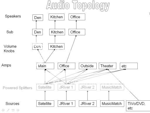 AudioTopology.jpg