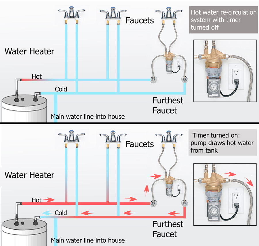 Hot-water-recirculation-timer.jpg