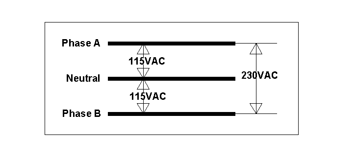 120-240V-1-Phase-Power-Diagram.gif