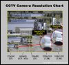 CCTV-Camera-Resolution-Chart-Analog-VS-IP.jpg
