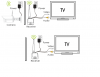 CLBC Wireless Camera Setup.png