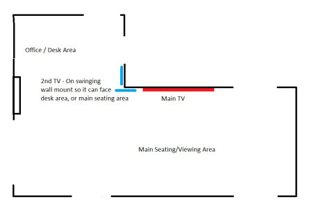 DenTV Layout.png