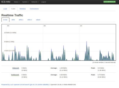 OP2 traffic.jpg