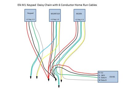 Elk M1 Data Bus Daisy Chain Wiring V2.jpg