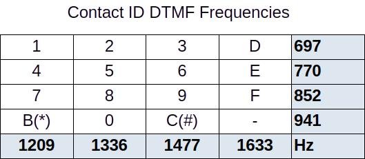 dtmf-chart.jpg