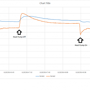 AC and Coil temps