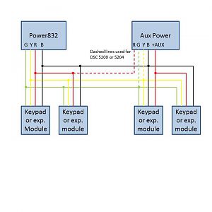 DSC Aux Power Wiring