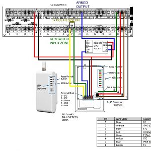 Proposed TG-1 Express Interactive Wiring with HAI OmniPro 2