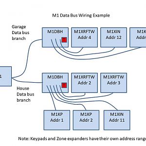 Elk M1G Data Bus Example