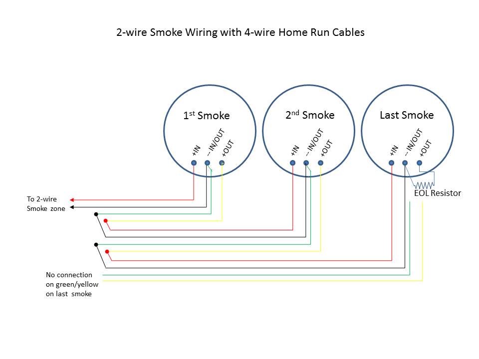2 Wire  Smoke Wiring with Home Run 4 wire Cable