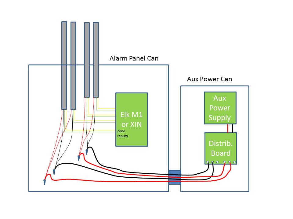 Aux Power Supply Wiring to Sensors