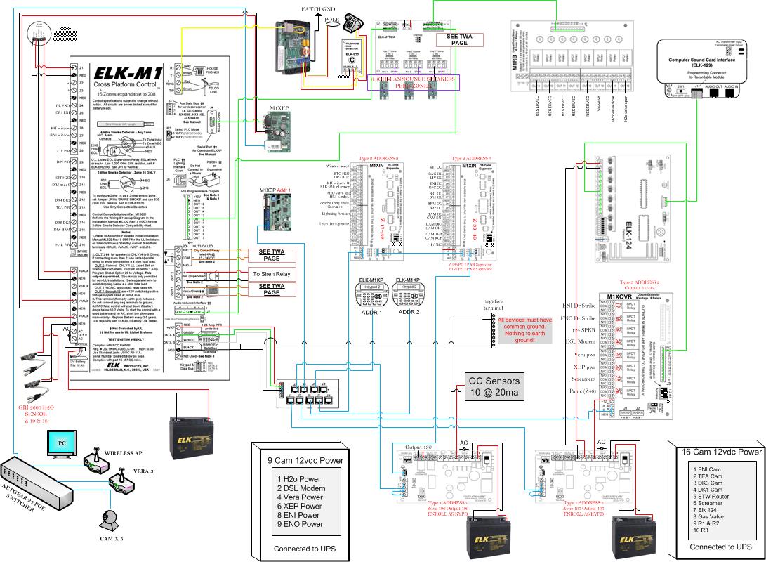 Device&wiring