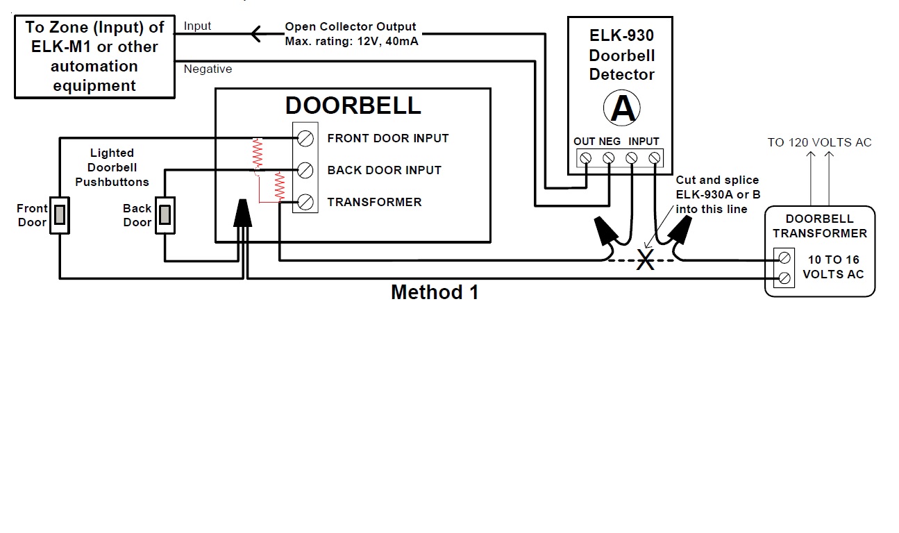 Elk 930 with added load resistors