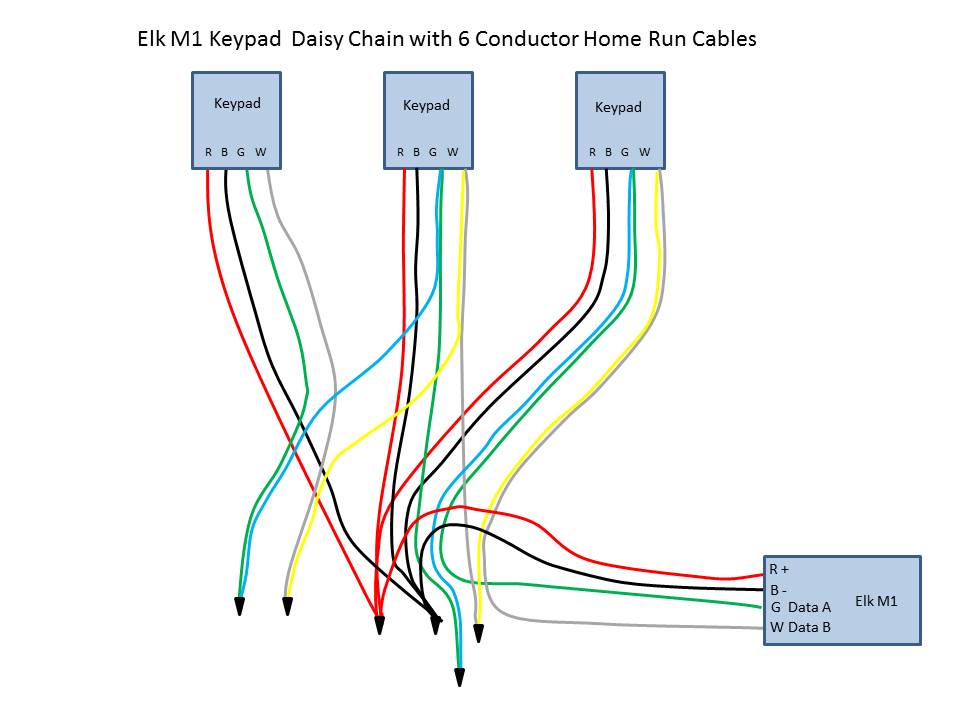 Elk Data Bus Daisy Chain With Home Run Cables