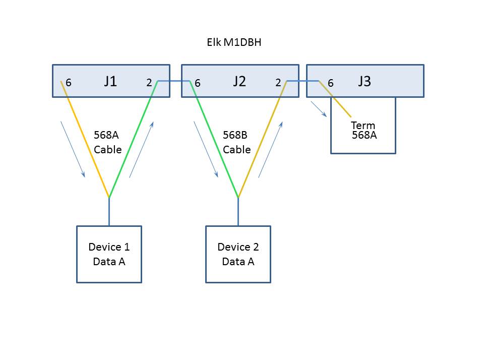 Elk M1DBH 568A Vs 568B wiring