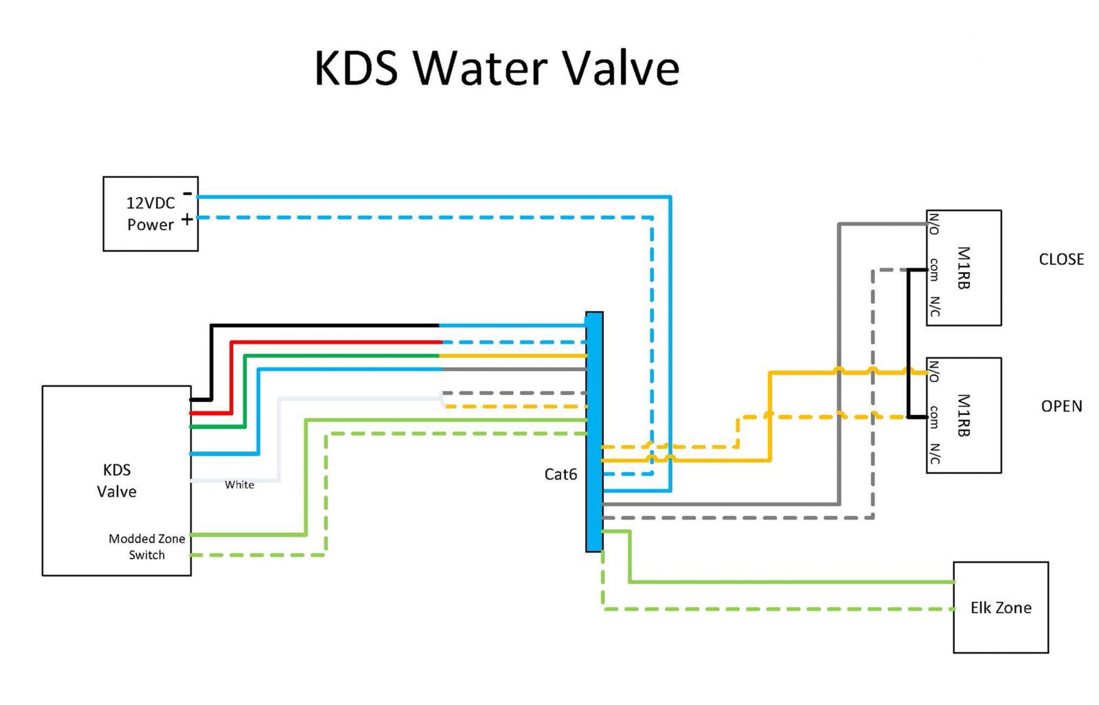 Gas H20 valve wiring