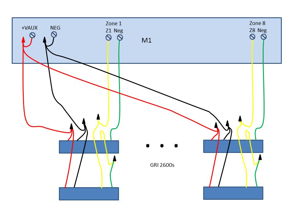 GRI 2600 To M1 Wiring V2