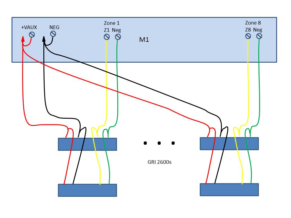 GRI 2600 To M1 Wiring