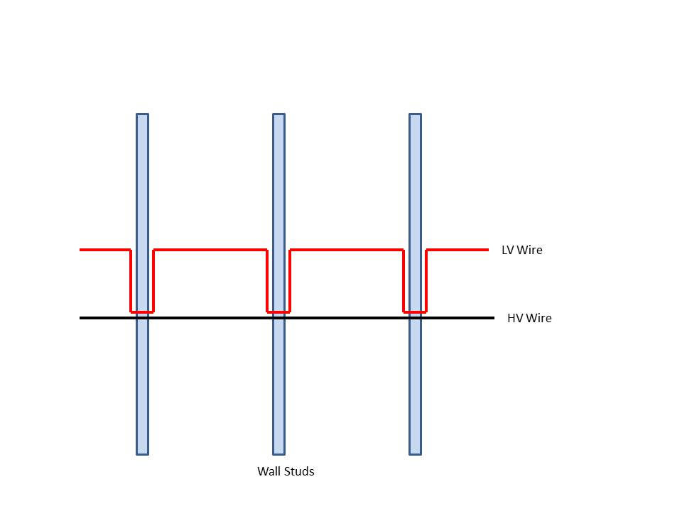 HV And LV Wire Routing