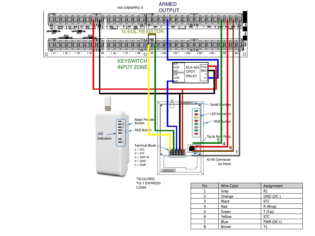 Proposed TG-1 Express Interactive Wiring with HAI OmniPro 2