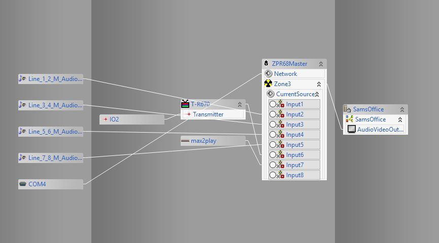 Sam's Zone Connections