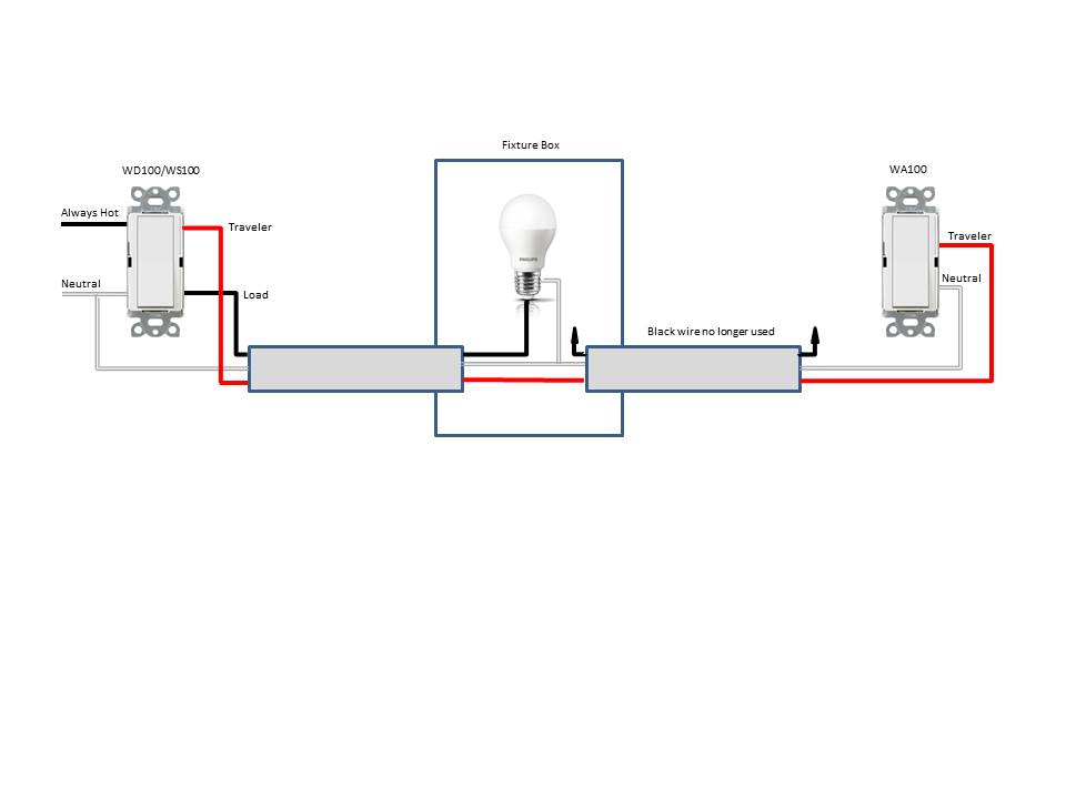 Strange 3 Way wiring adapted To Z wave
