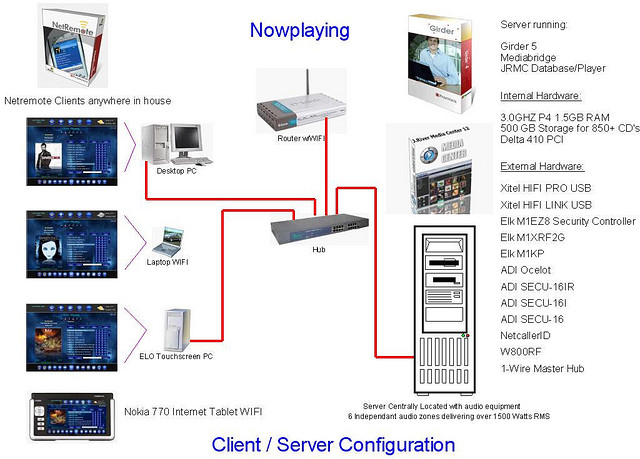 topicgraphical layout
