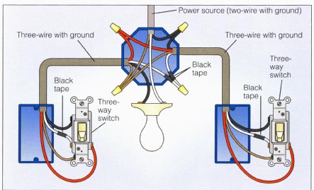 3-way-power-at-light2.jpg