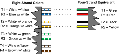phone-eight-strand.gif