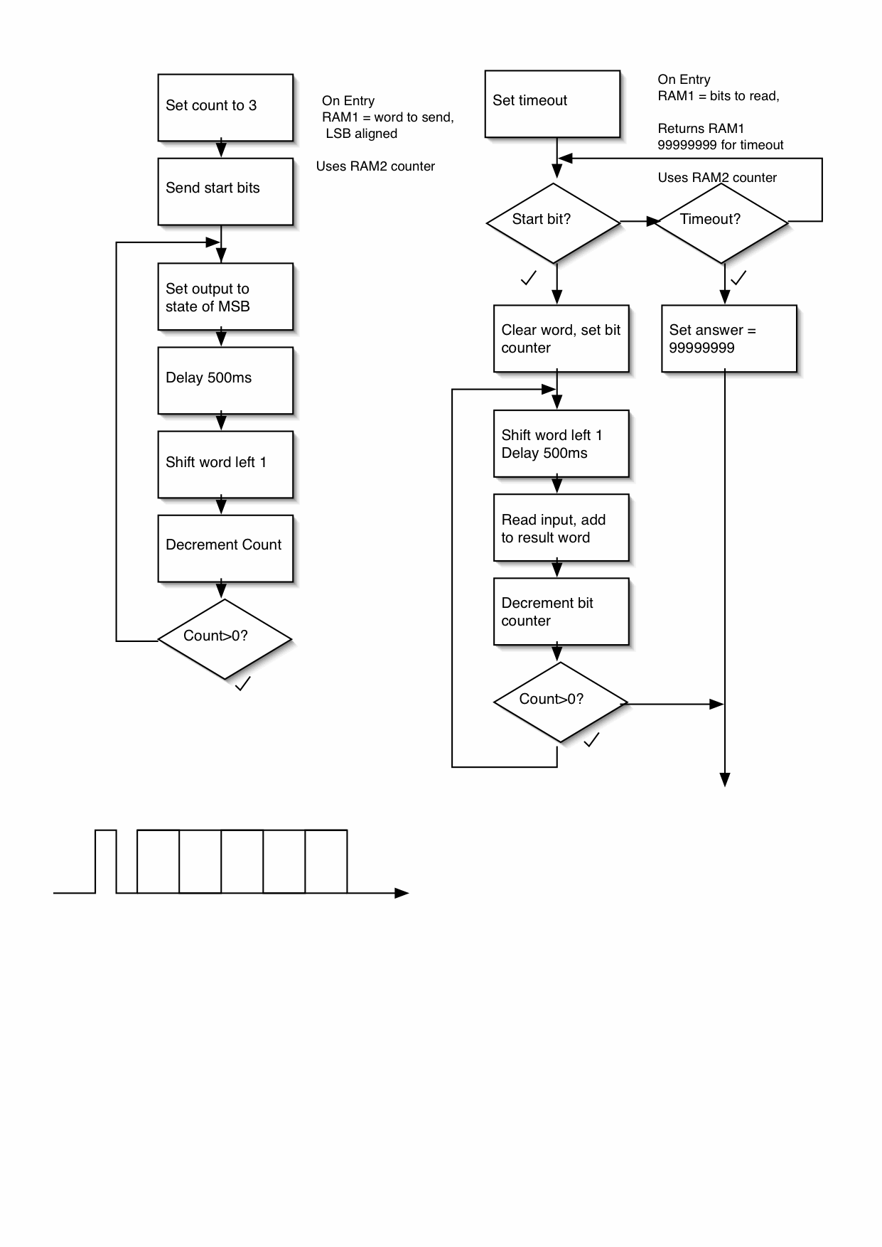 tracker-bus-flowchart.gif
