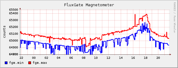 magnetometer.gif
