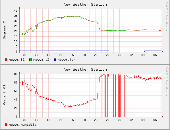 bad-humidity-sensor.gif