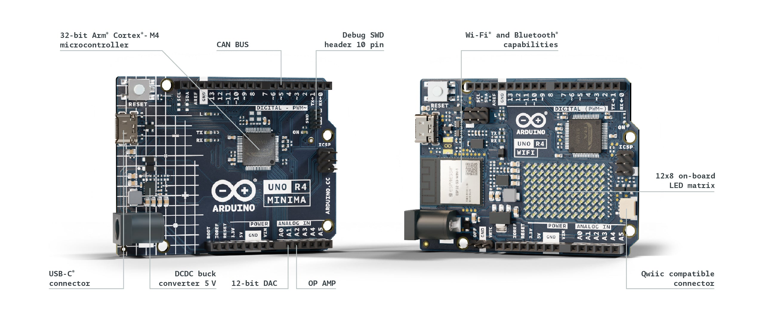 Arduino Uno R4 WiFi Home Automation., Details