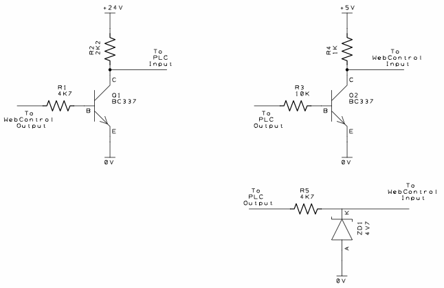 WC-PLC-Interface.gif