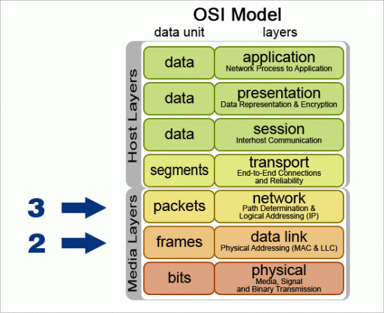 osi-model-557x454.gif