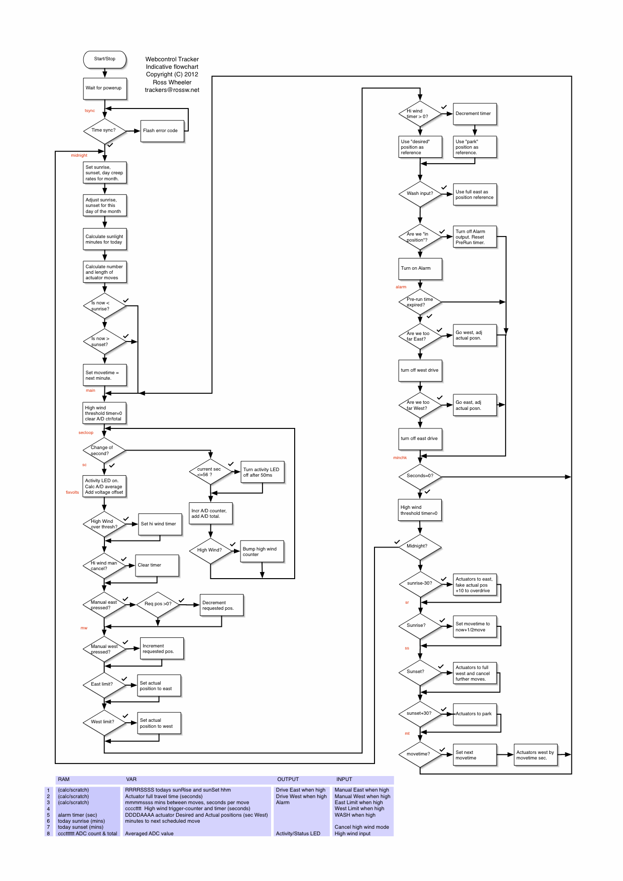 webctl-tracker-flowchart-16.gif