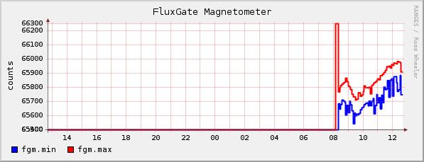 mag2a.gif