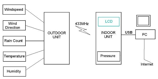 WD_Pro2_overview.jpg